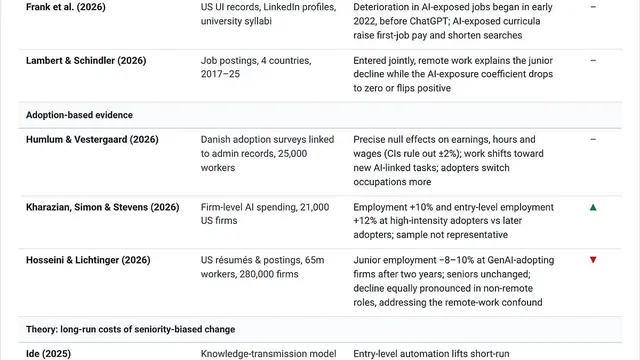 Has AI impacted the labor market yet?