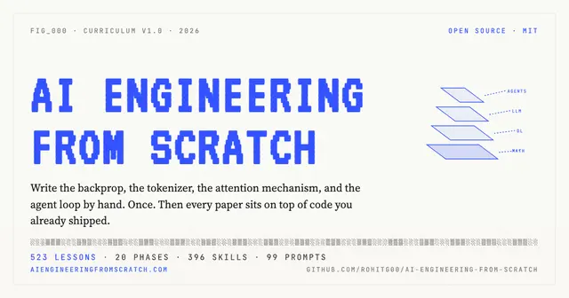 523 lessons. 20 phases. Write the backprop, the tokenizer, the attention mechanism, and the agent loop by hand before any framework gets imported. Python, TypeScript, Rust, Julia.