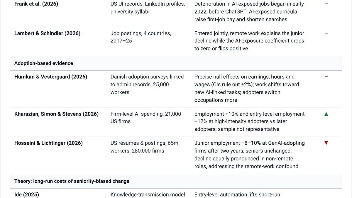 Has AI impacted the labor market yet?